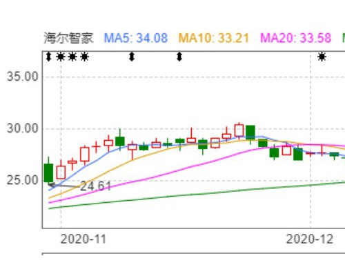 《我家乡的上市公司》海尔智家：2021哪些措施还能撬动市值高增长？