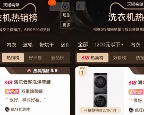 “速洗”成行业槽点！海尔云溪洗衣机凭此成TOP1