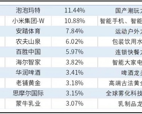 海尔智家的新增量在哪里？