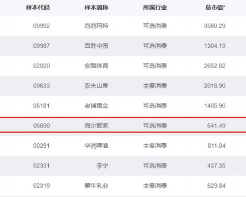 国证港股通评海尔智家：“大”品牌，“新”活力