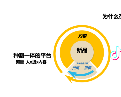 新品变爆品！当徕芬遇上「家有宝藏新品」IP，巨量星图再定义“家电上新”