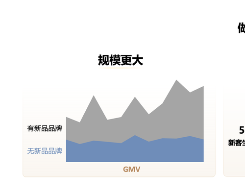 抖音×格力，「家有宝藏新品」IP加速家电新品爆发 !