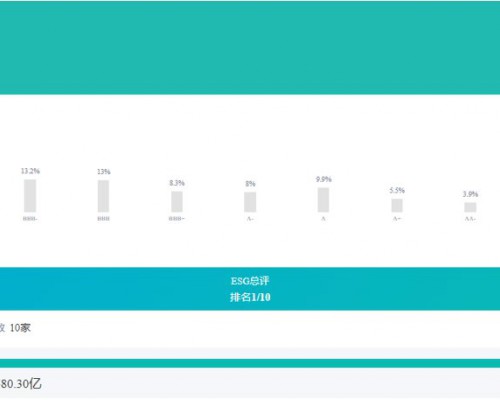 中诚信2025ESG评级：海尔智家连续两个季度排名行业第一