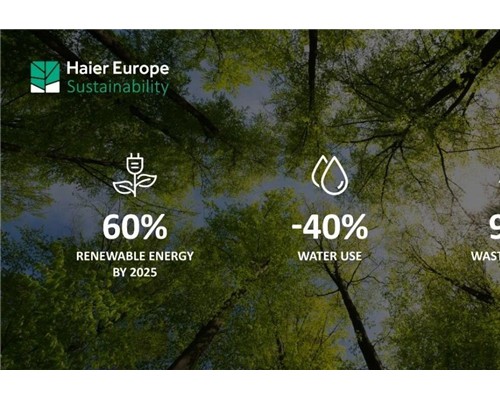 ESG新成果！海尔欧洲实现可再生能源使用60%目标
