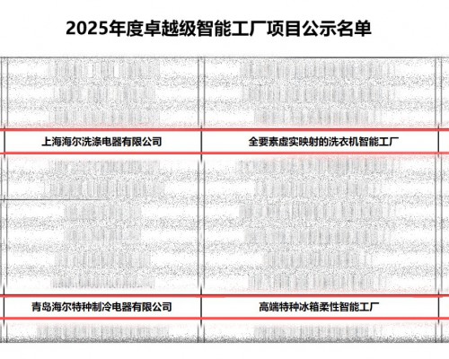 再增2座！海尔智家卓越级智能工厂：总量、品类均居首