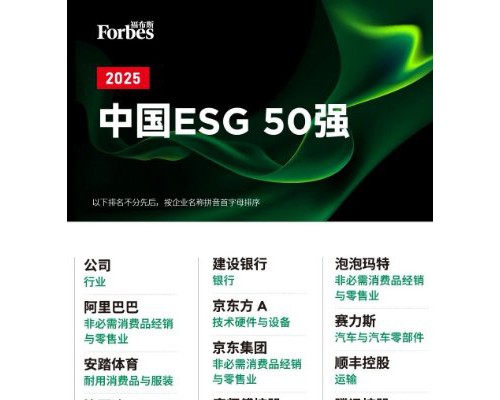 海尔智家入选福布斯2025中国ESG 50强榜单