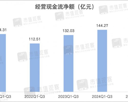 海尔智家深化转型实现5年净利率持续提升