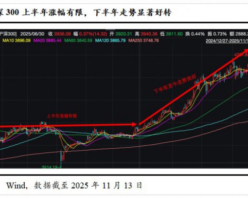 海尔智家连续5年利润唯一做到2位数增长,还有潜力吗?