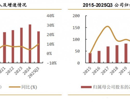 连续5年两位数增长！海尔智家凭啥跑赢行业、跑赢对手？