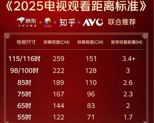 三年前3米不敢想100寸,现在随便装?揭秘背后3大技术革命