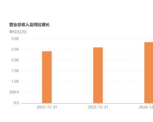 营收增长、费用下降,海尔智家正在“重构效率”