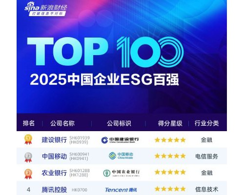 2025中国企业ESG百强：海尔智家居家电业榜首