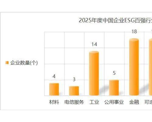 5成A股上市公司披露ESG，谁在引领？
