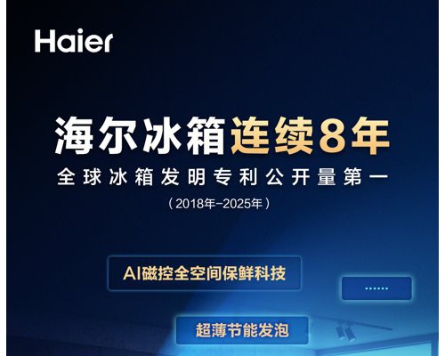 海尔冰箱新年开门红：全球发明专利量8连冠