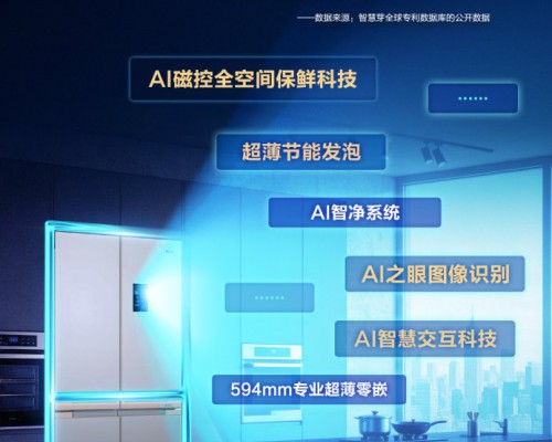 2025年，冰箱业谁的创新力度最大？
