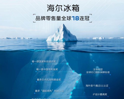 海尔冰箱：有差异化科技，才有全球引领成绩